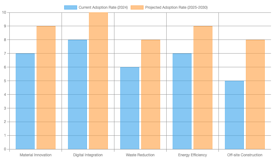 suistainability bar chart.png