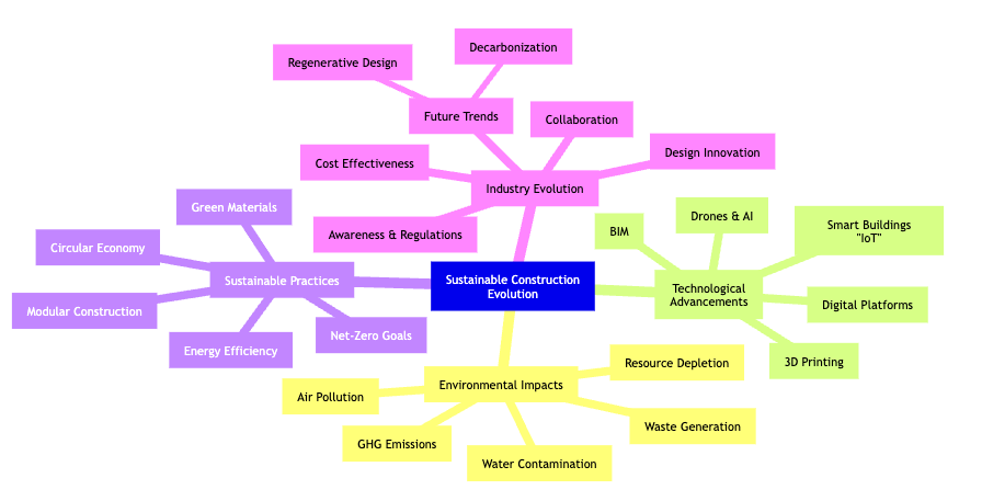 suistainability mindmap.png