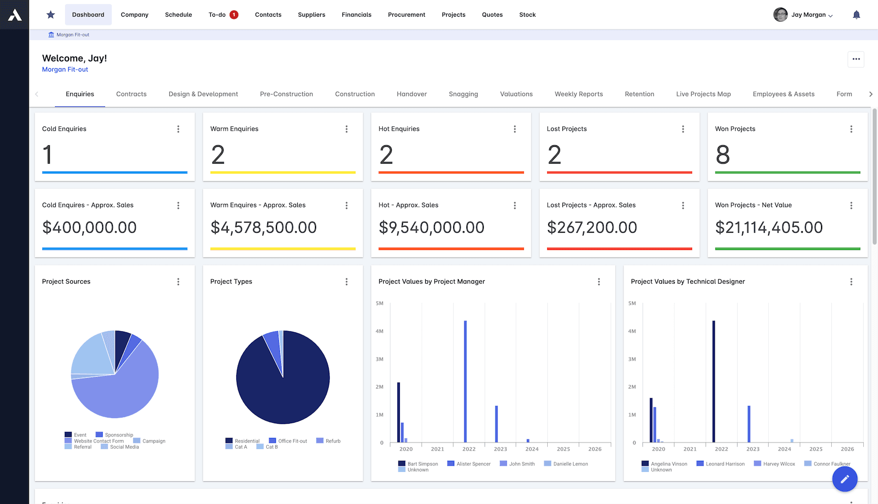 Custom Dashboard Builder screenshot