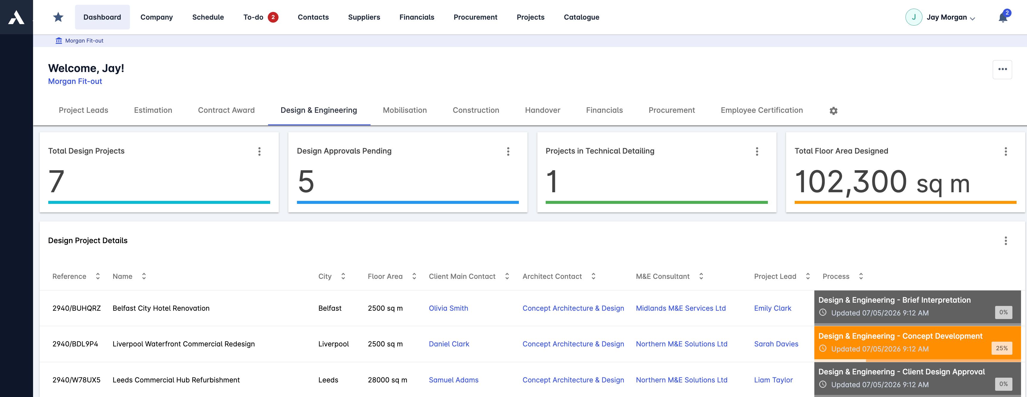 Archdesk portfolio overview with live KPIs across every process stage, from project leads to handover