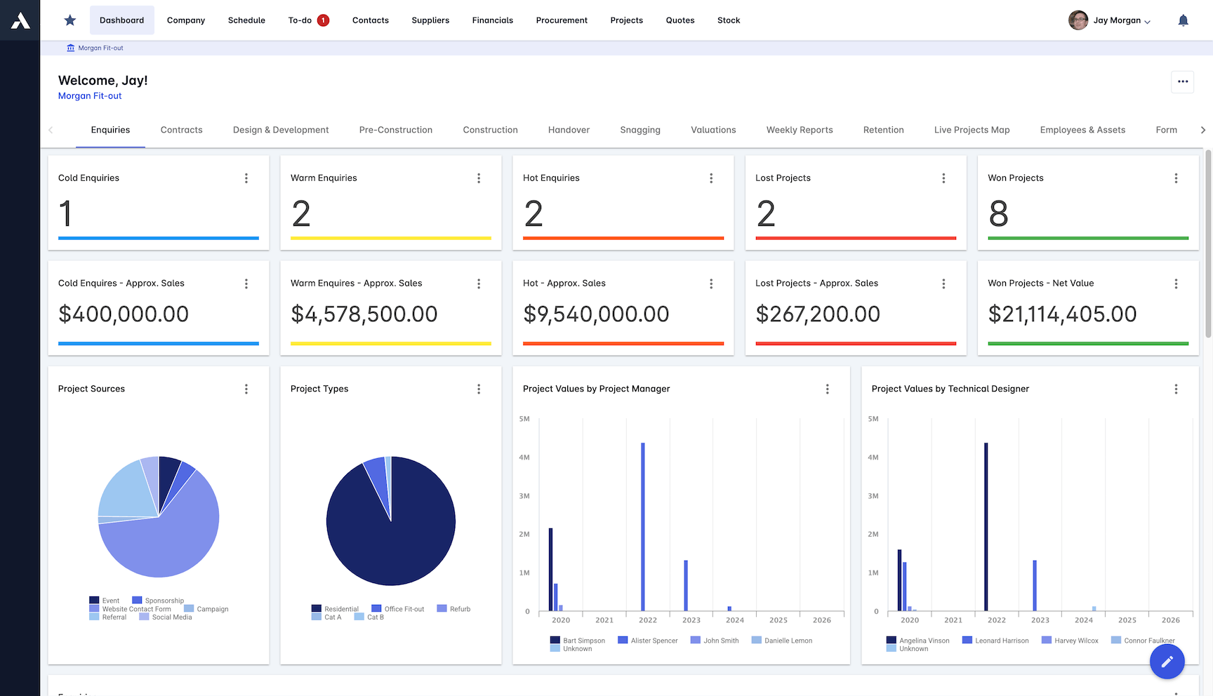 Proposal Analytics screenshot