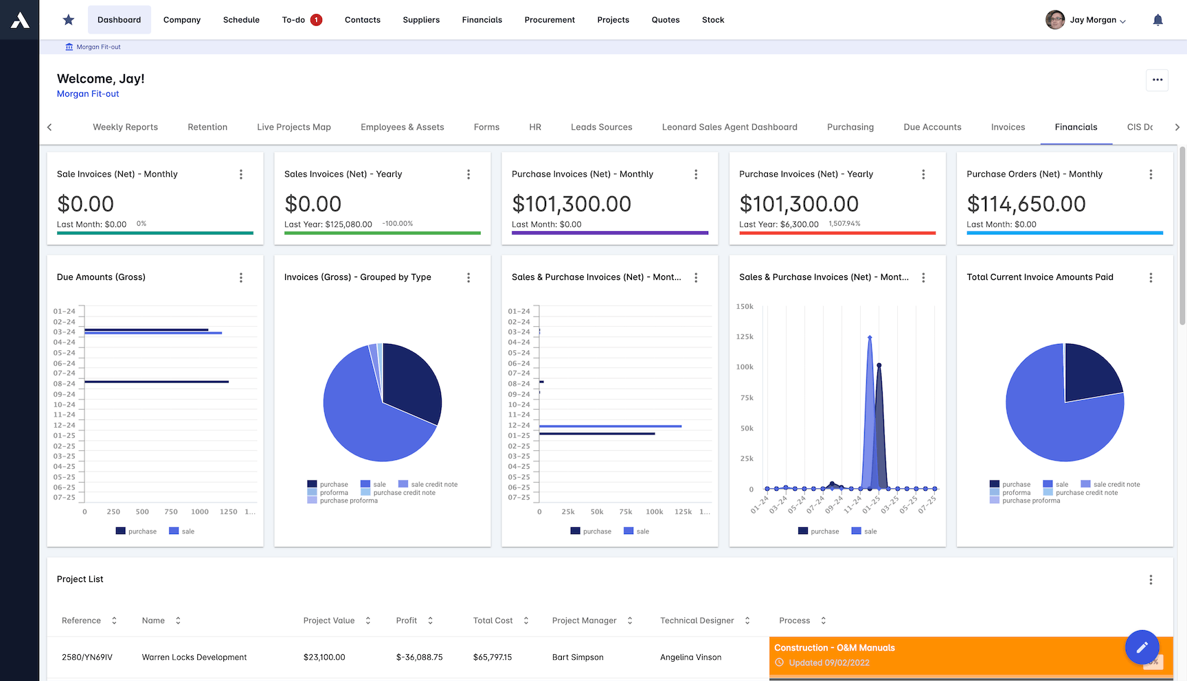 Reporting & Dashboards screenshot