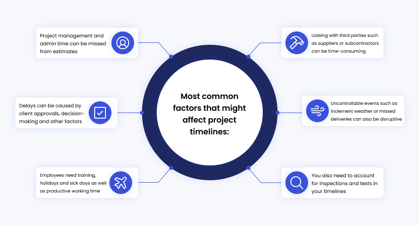 Common-factors-that-might-affect-project-timelines.png