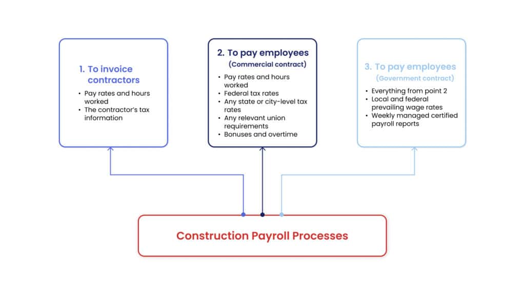 Construction-Payroll-Progress-1024x576.jpg