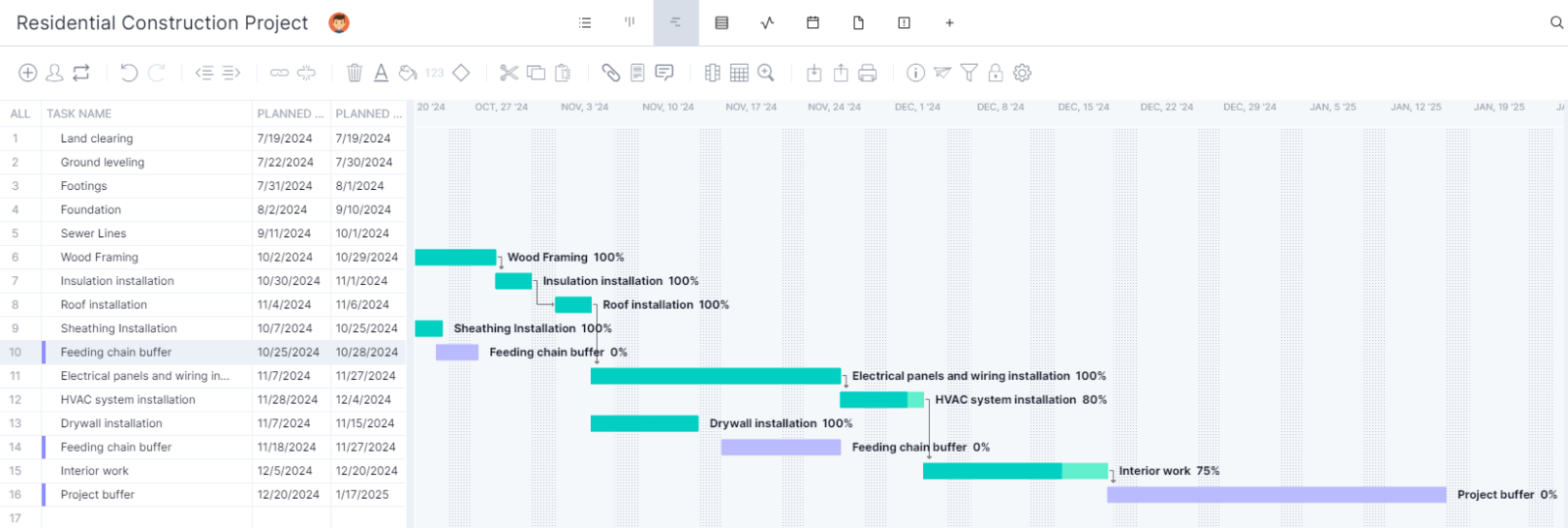 Critical-Chain-Example-1600x539.png