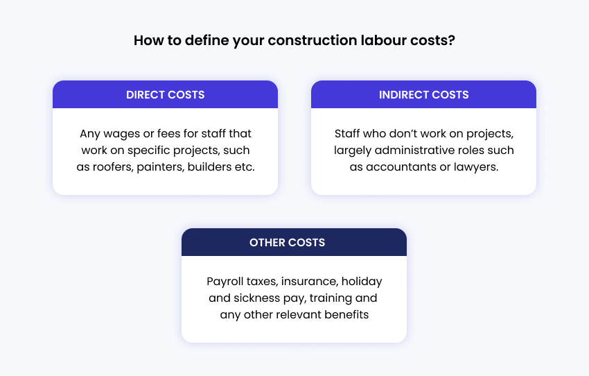 How-to-define-your-construction-labour-costs_.png