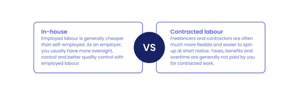 In-house-vs.-Contracted-1024x325.jpg