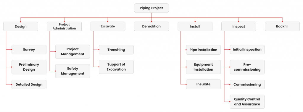 Piping-Project-1-1024x379.png