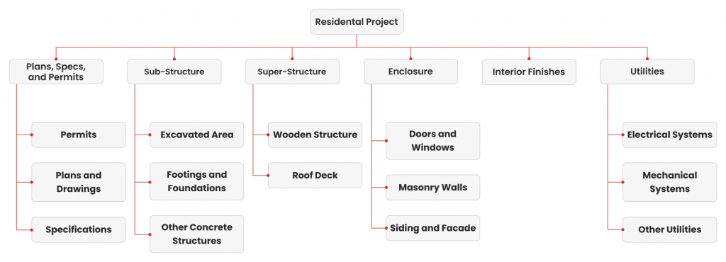 Residental-Project-1024x370.png