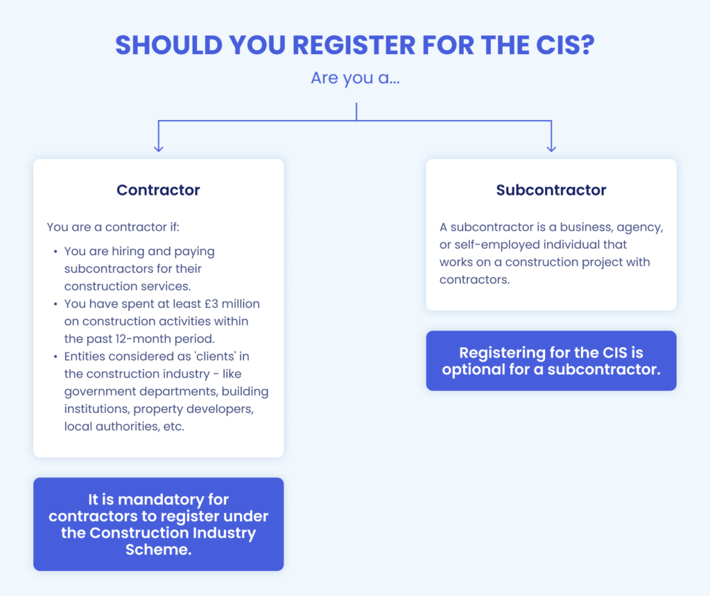 Should-you-register-for-the-CIS_-1024x860.png