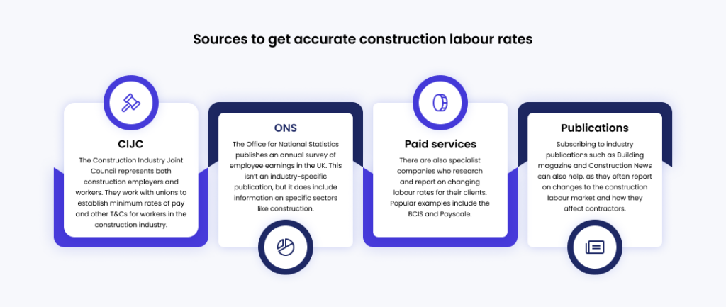 Sources-to-get-accurate-construction-labour-rates-1024x433.png