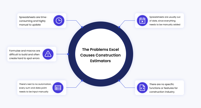 The-Problems-Excel-Causes-Construction-Estimators.png