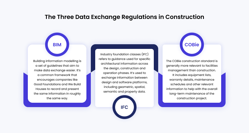 The-Three-Data-Exchange-Regulations-in-Construction.png