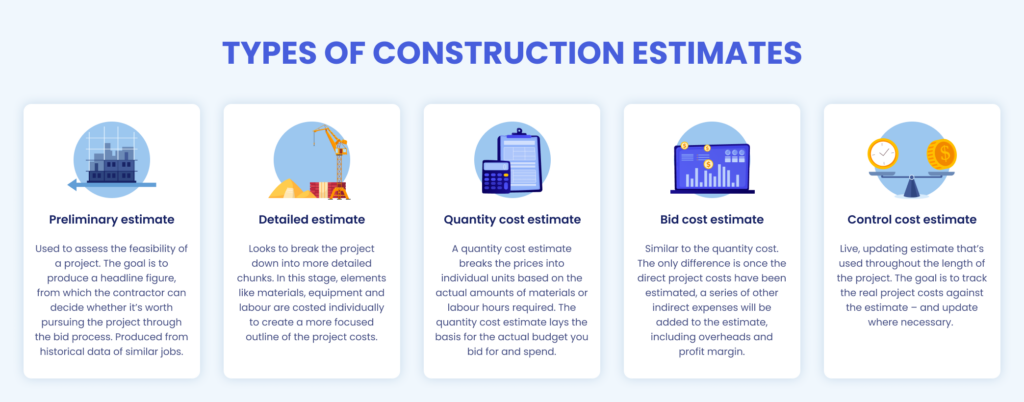 Types-of-construction-estimates-1024x402.png