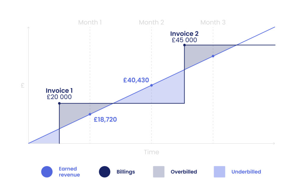 WIP-calculation-methods-1024x638.jpg