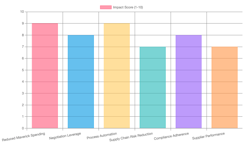 centralised-procurement-graph.png