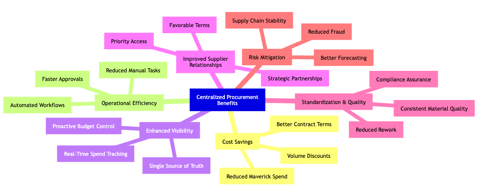centralised-procurement-mindmap.png