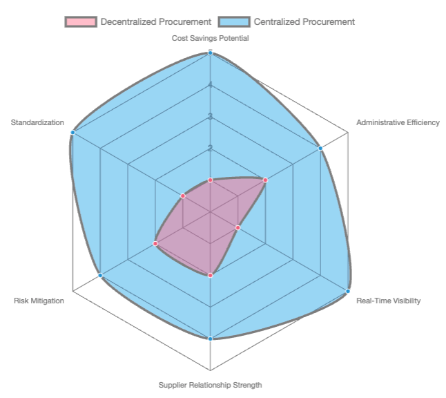 centralised-procurement-radar.png