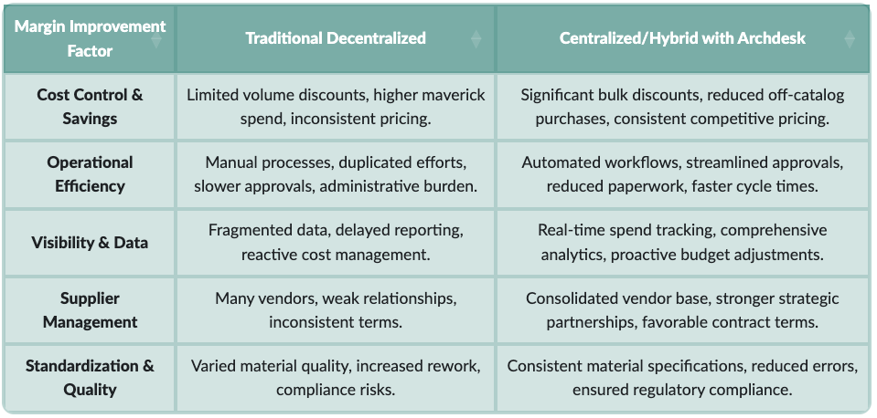 centralised-procurement-table.png
