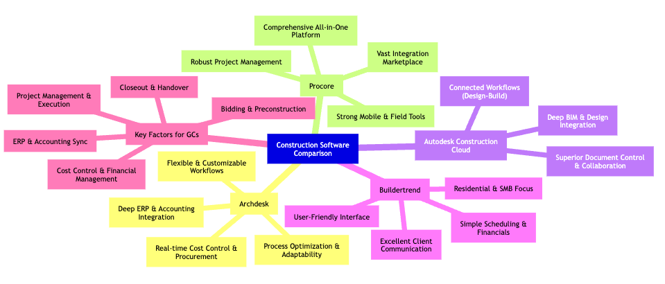 comparison-mindmap.png