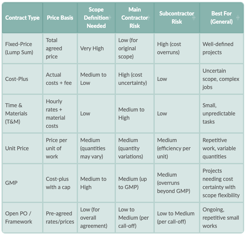 construction-agreements-comparison.png