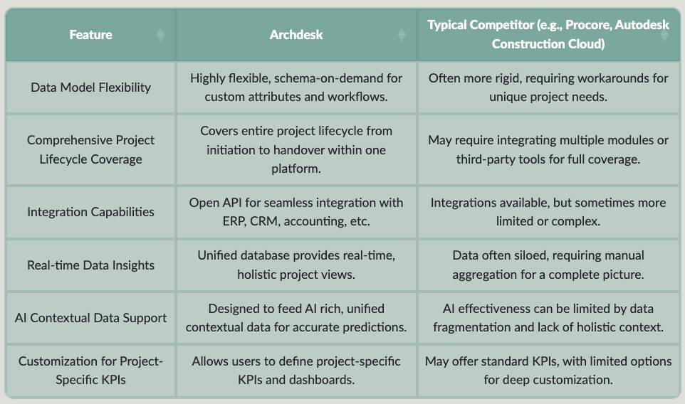 construction-ai-table (1).png
