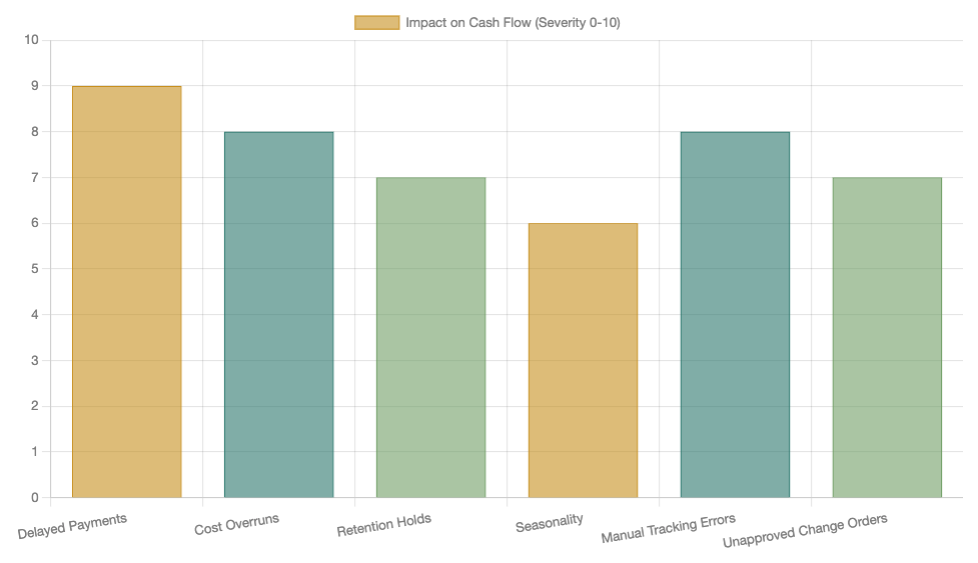 construction-cash-flow-chart.png