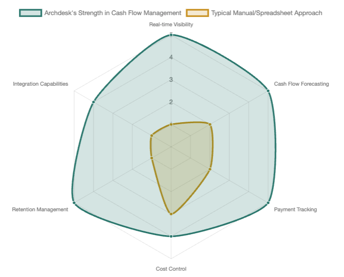 construction-cash-flow-radar.png
