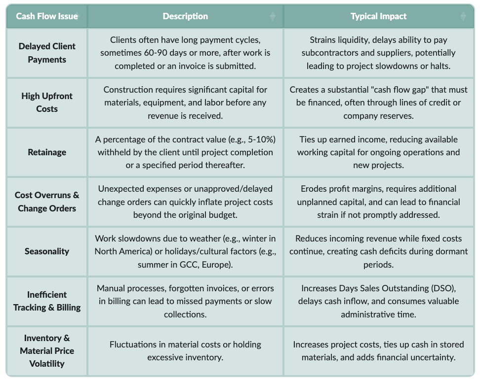 construction-cash-flow-table.png