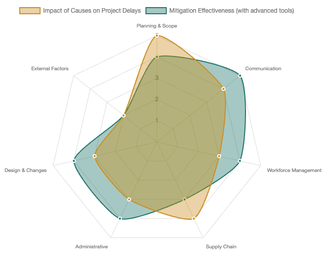 construction-chaos-radar.png