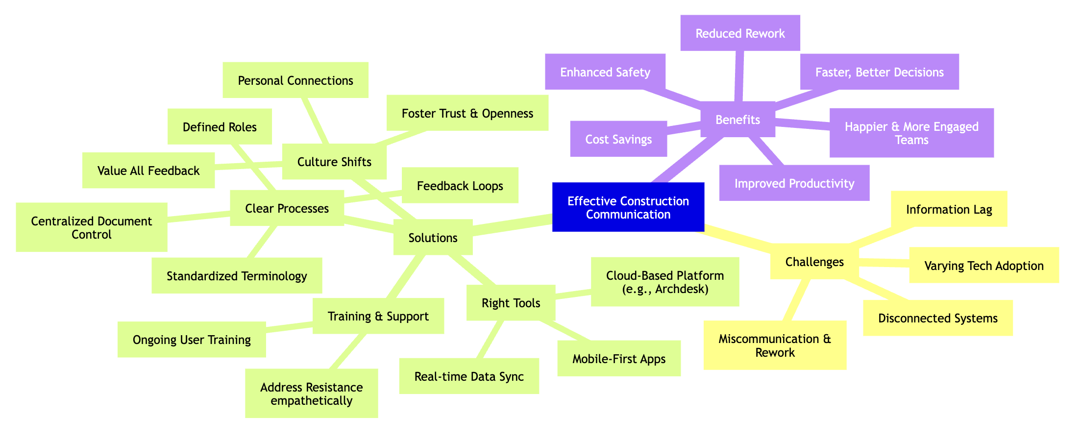 construction-communication-mindmap.png