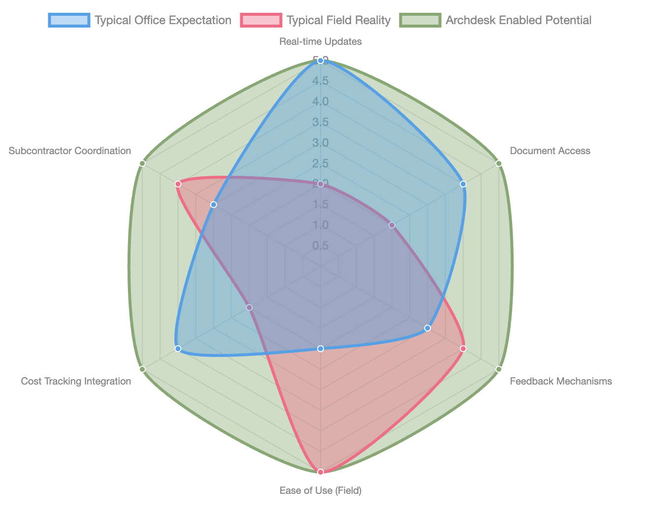 construction-communication-radar.png