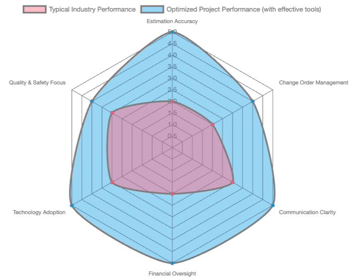 construction-lose-money-radar.png