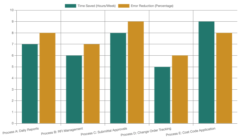 construction-standard-chart.png