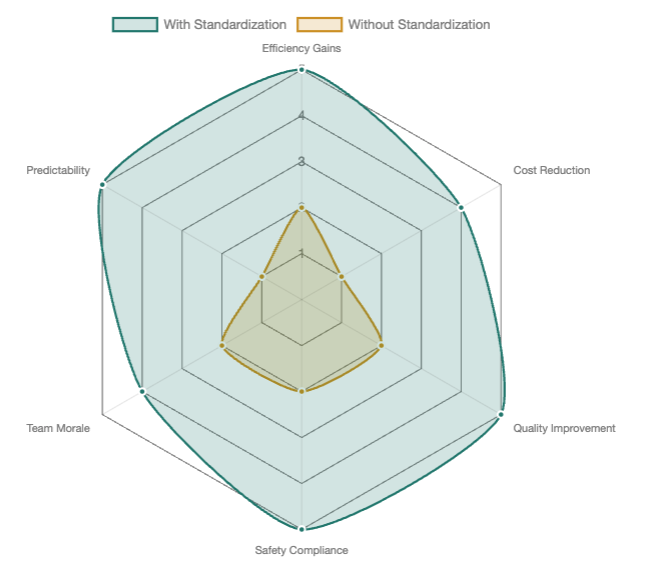construction-standard-radar.png