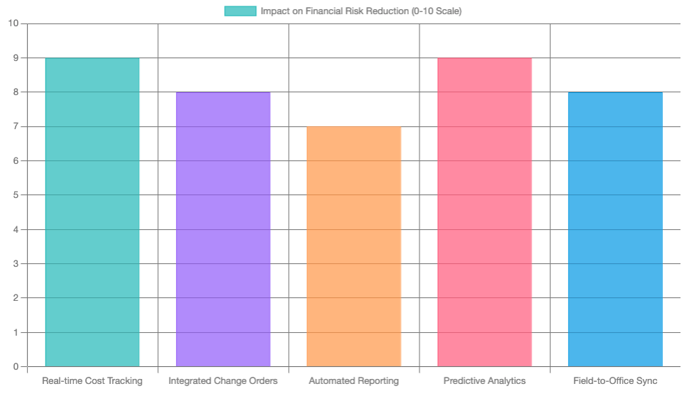 construction-visibility-chart.png