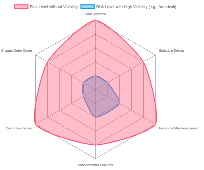 construction-visibility-radar.png