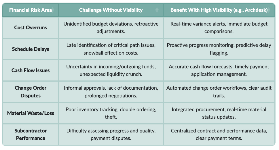 construction-visibility-table.png