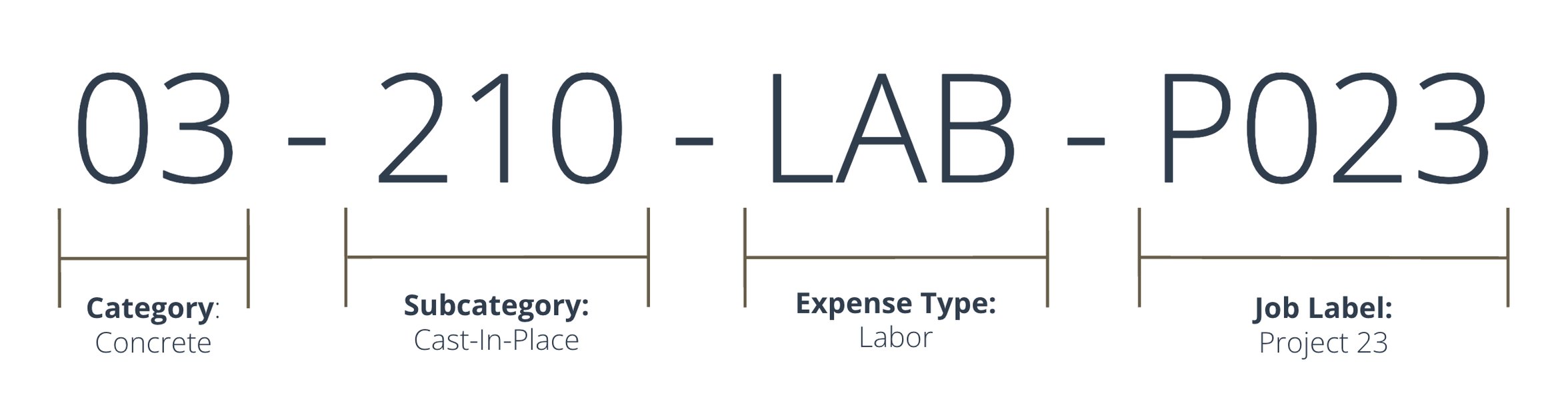 cost-coding.jpg