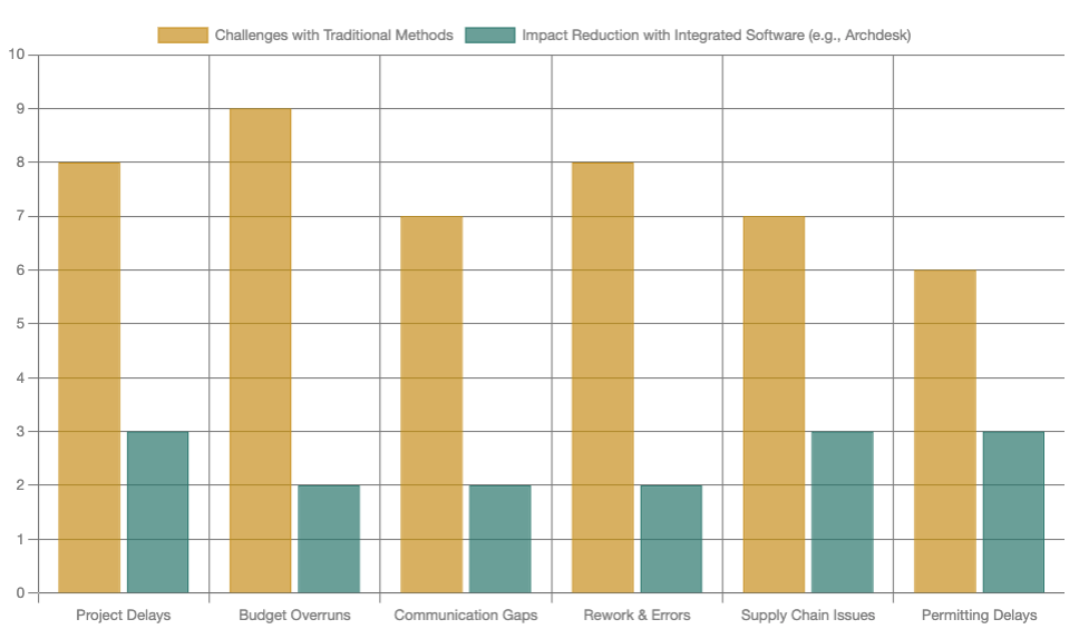 data-center-construction-chart.png
