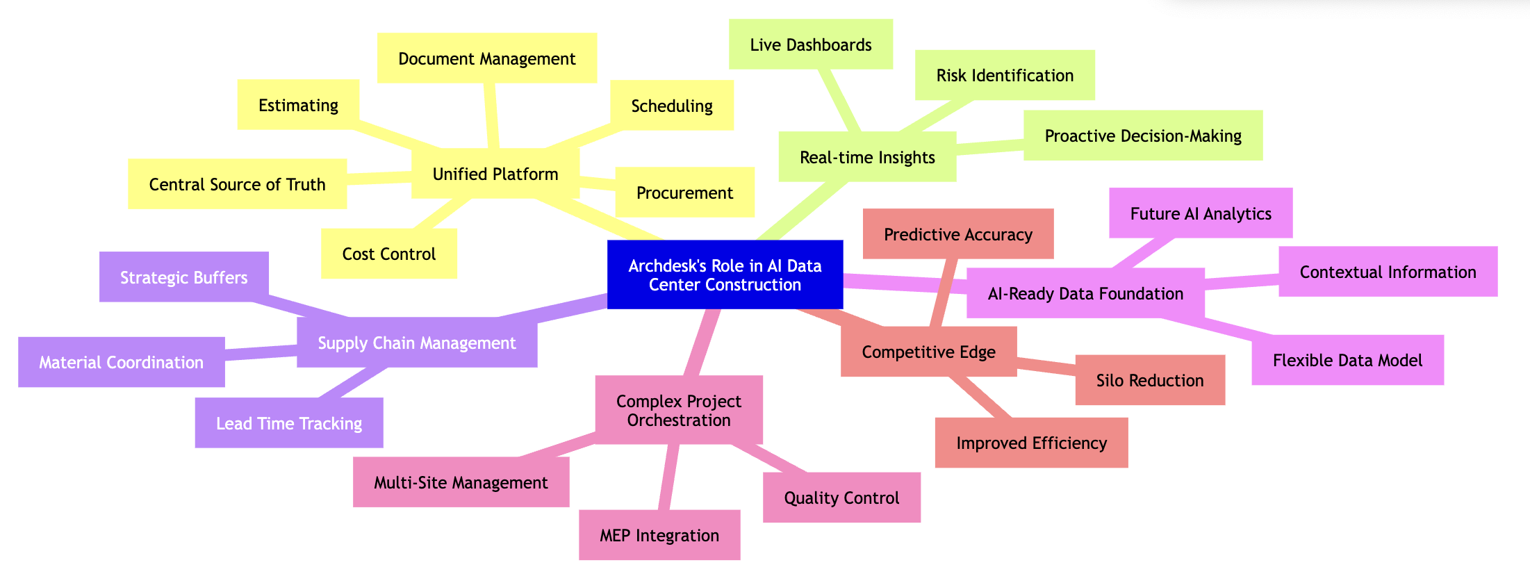 data-center-mindmap.png