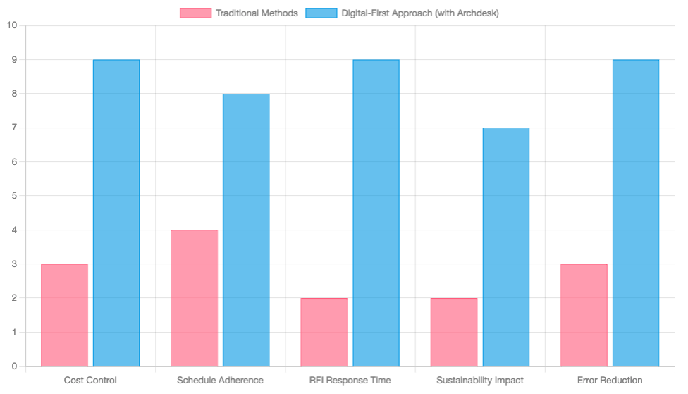 digital-first-chart.png