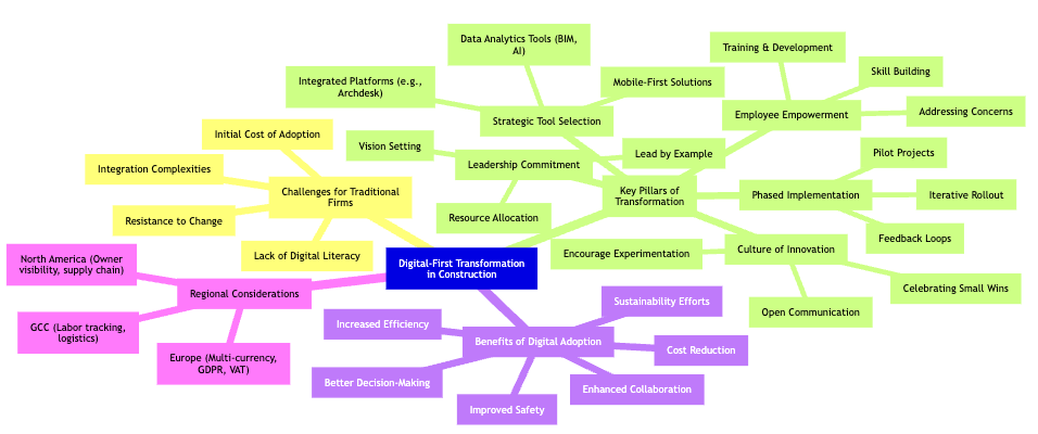 digital-first-mindmap.png