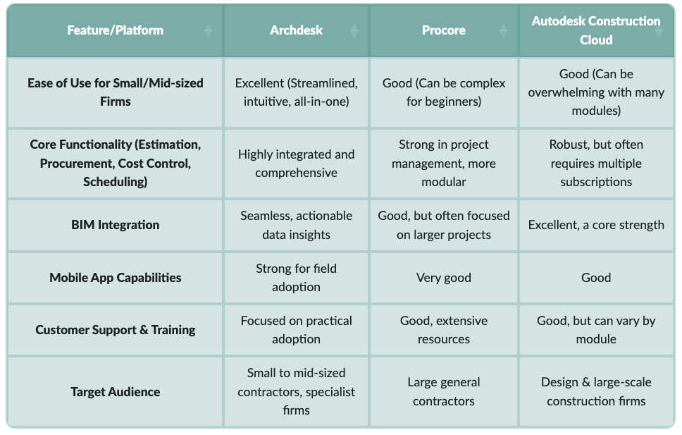 digital-first-table.png