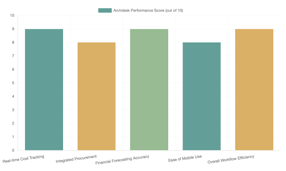 digital-transformation-chart.png