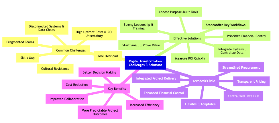 digital-transformation-mindmap.png