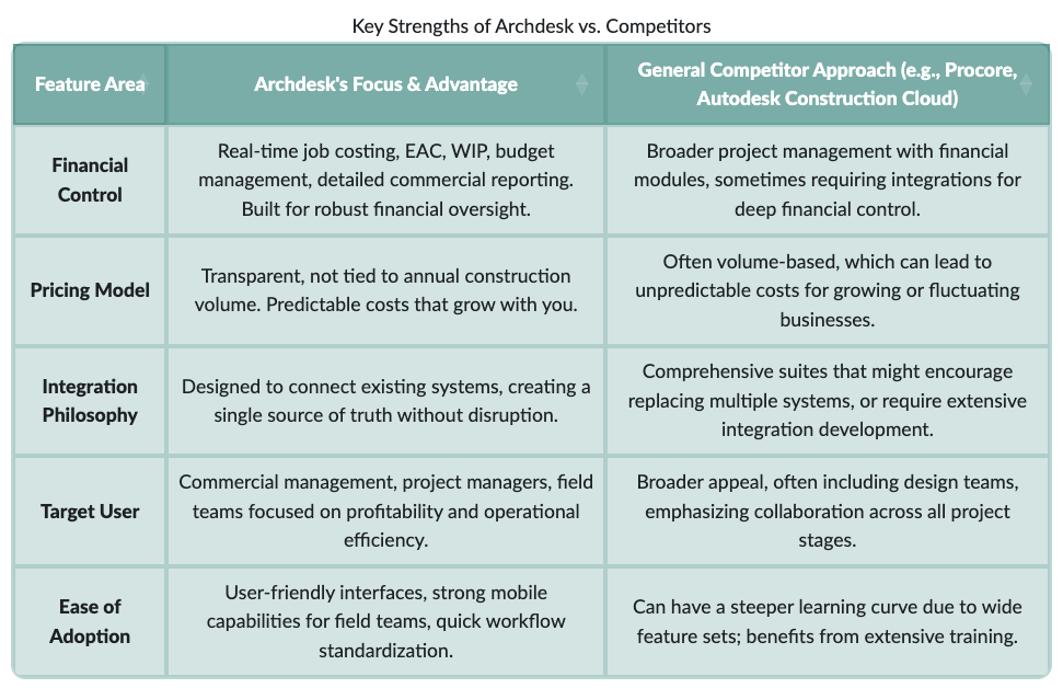 digital-transformation-table.png