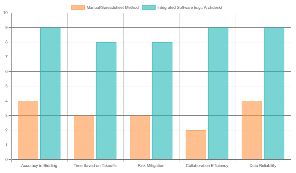 estimation-chart.png