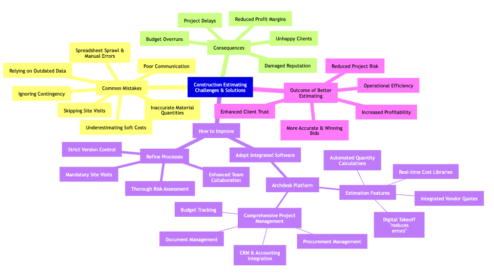 estimation-mindmap.png