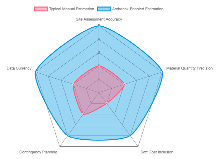 estimation-radar.png